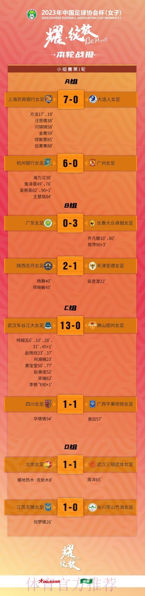 2023年中国足球协会杯(女子)大连开幕 2023年中国足球协会杯(女子)大连开幕