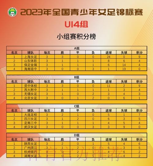 2023年全国U14女足锦标赛落幕 上海女足夺冠 2023年全国U14女足锦标赛落幕 上海女足夺冠