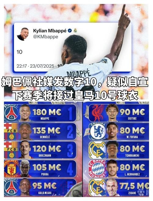 标晚分析姆巴佩未来:不太可能去英超 最可能去皇马