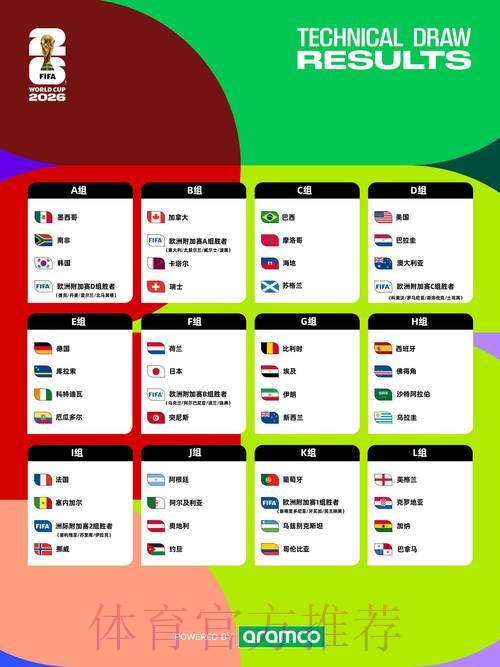 2026年世界杯下注苹果攻略
