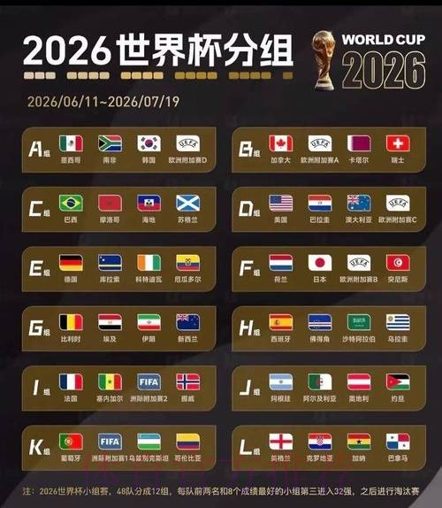 2026美加墨世界杯比分今日